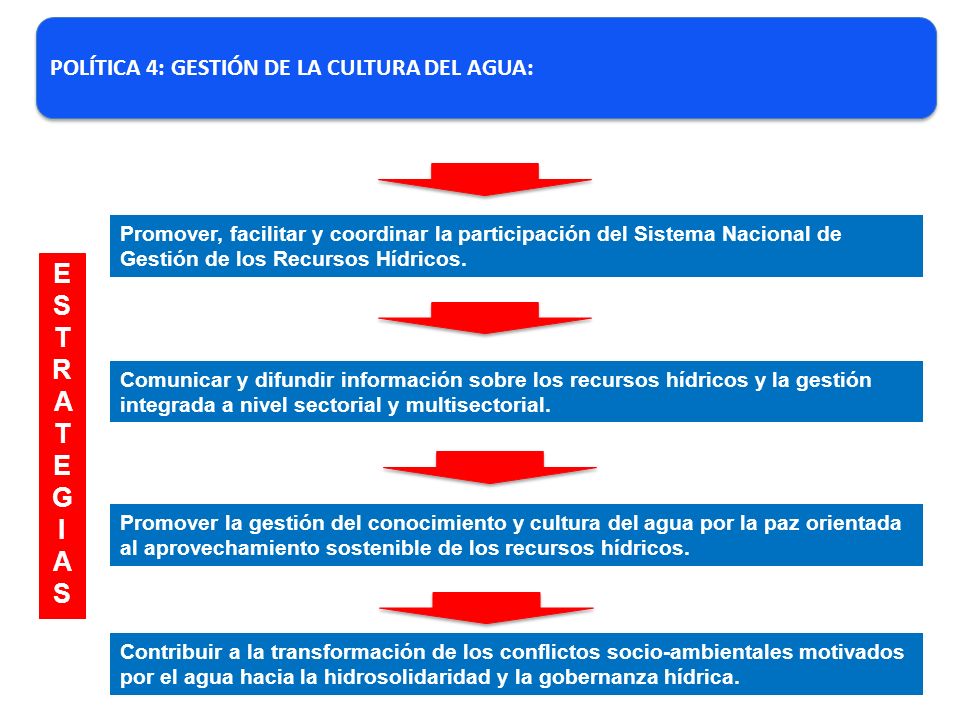 ESTRATEG I AS POLÍTICA 4: GESTIÓN DE LA CULTURA DEL AGUA:
