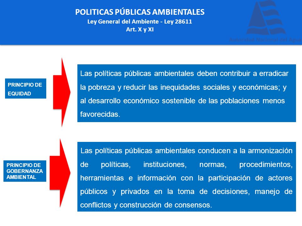 POLITICAS PÚBLICAS AMBIENTALES Ley General del Ambiente - Ley 28611