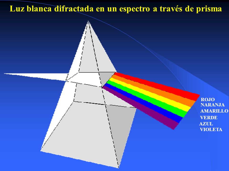 Luz blanca difractada en un espectro a través de prisma