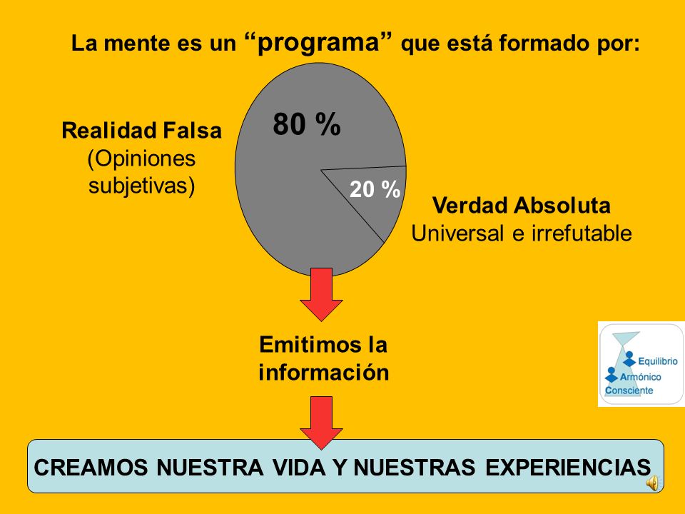 80 % La mente es un programa que está formado por: Realidad Falsa