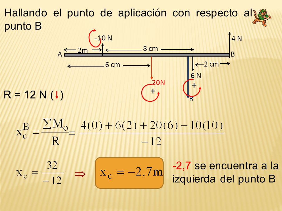 Hallando el punto de aplicación con respecto al punto B