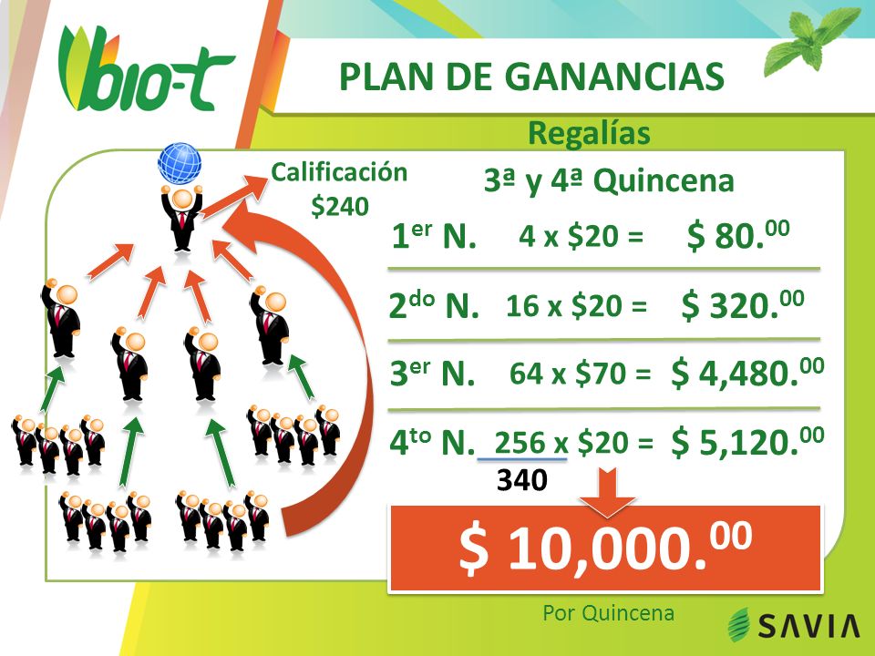 $ 10, PLAN DE GANANCIAS 1er N. $ do N. $ er N.