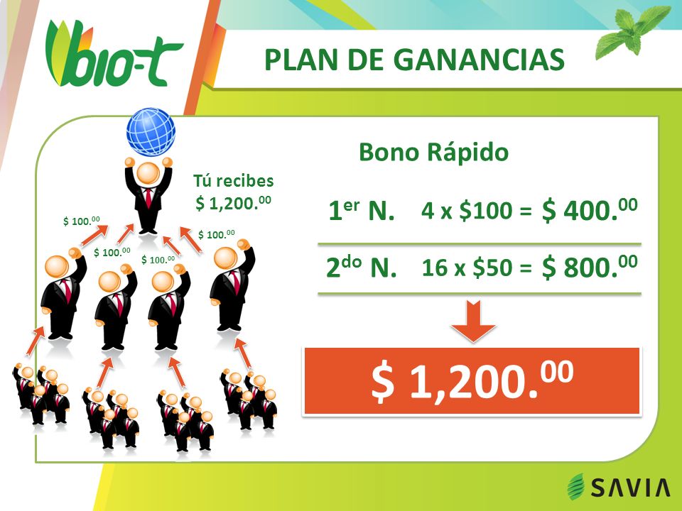 $ 1, PLAN DE GANANCIAS 1er N. $ do N. $