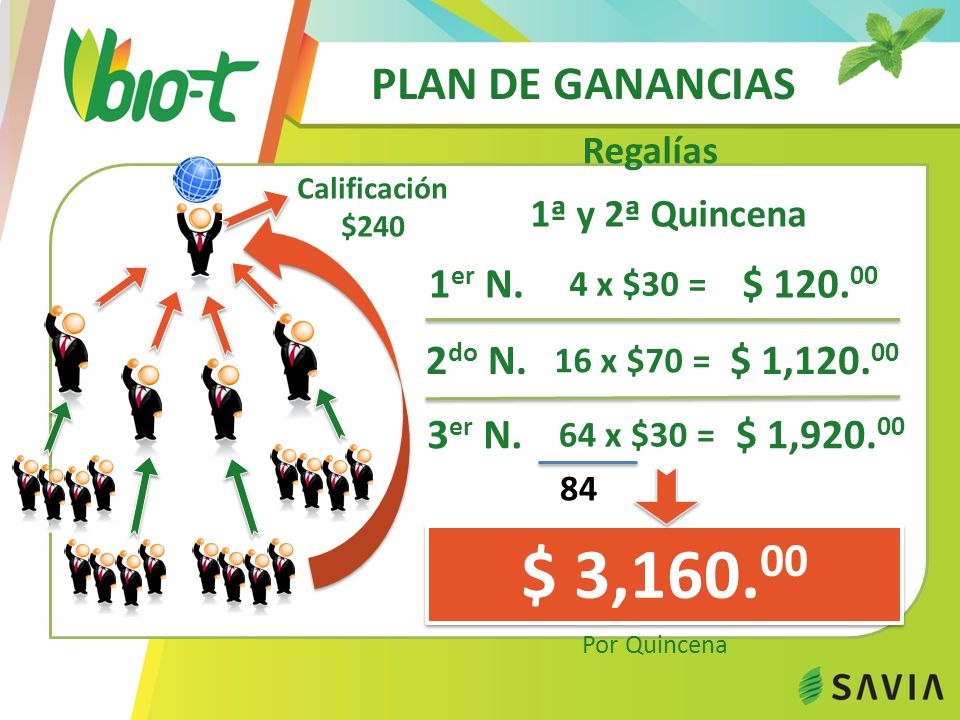 $ 3, PLAN DE GANANCIAS 1er N. $ do N. $ 1, er N.