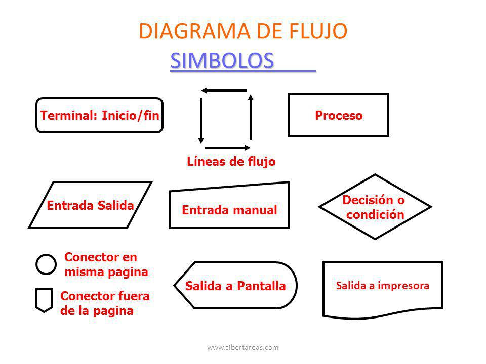 DIAGRAMA DE FLUJO SIMBOLOS