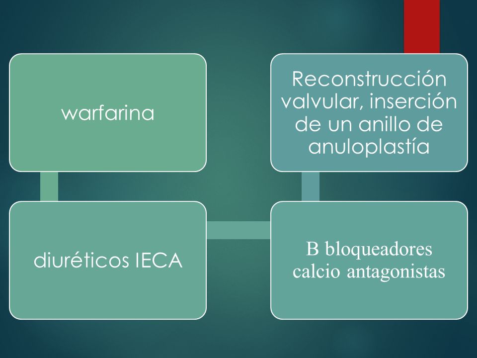 Β bloqueadores calcio antagonistas