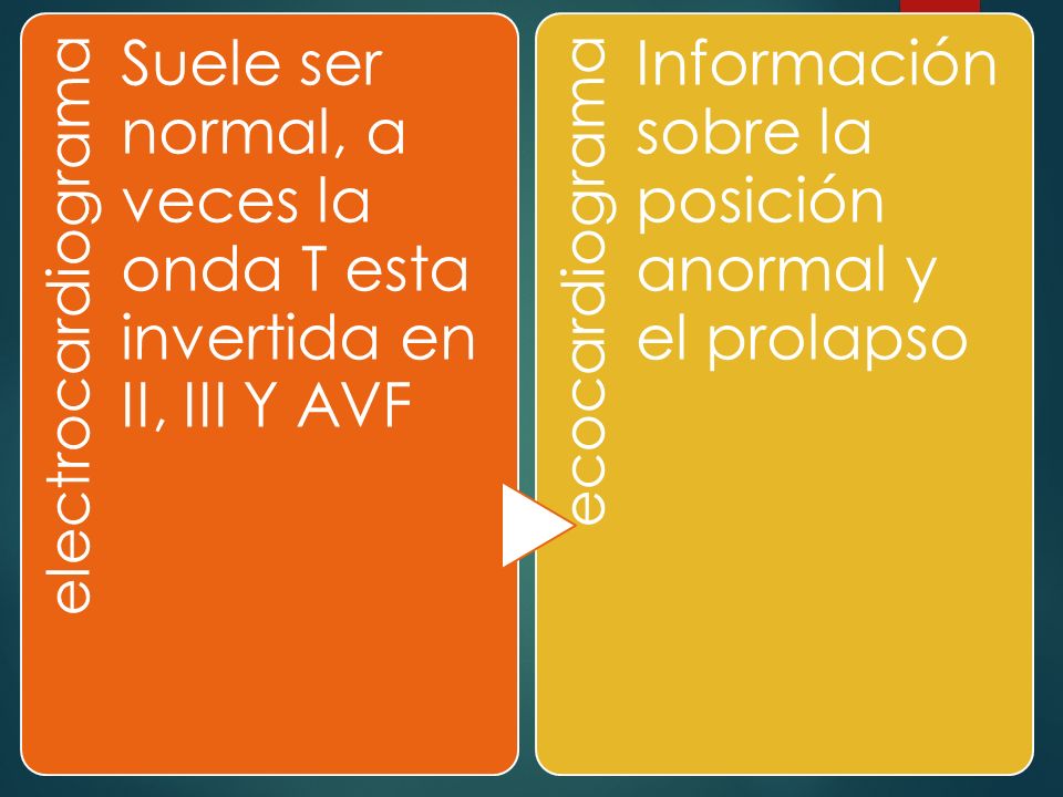 Suele ser normal, a veces la onda T esta invertida en II, III Y AVF