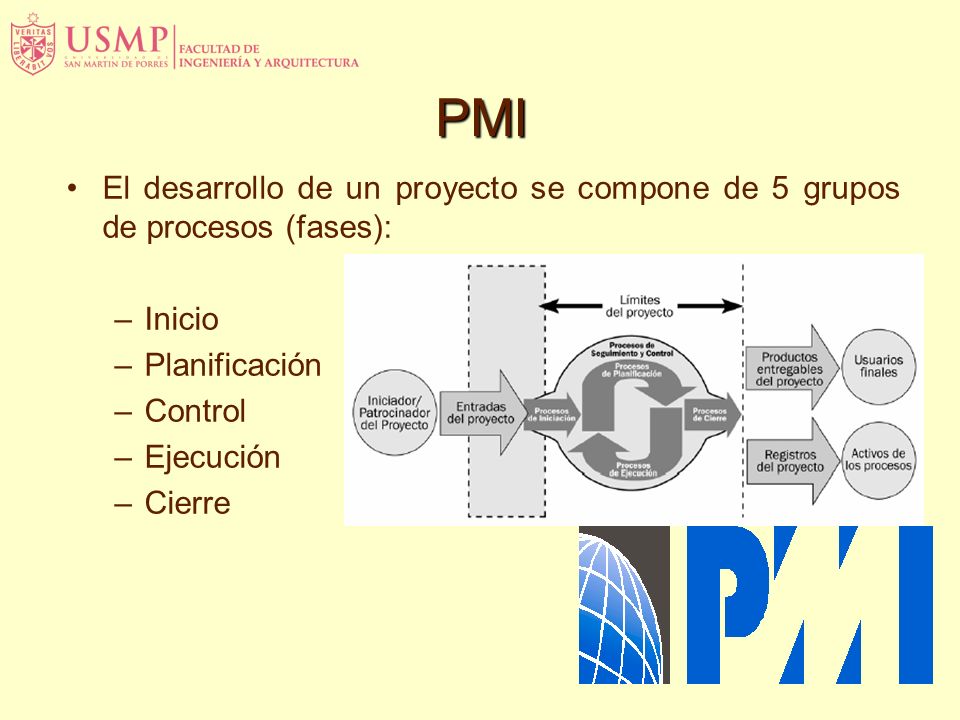 PMI El desarrollo de un proyecto se compone de 5 grupos de procesos (fases): Inicio. Planificación.