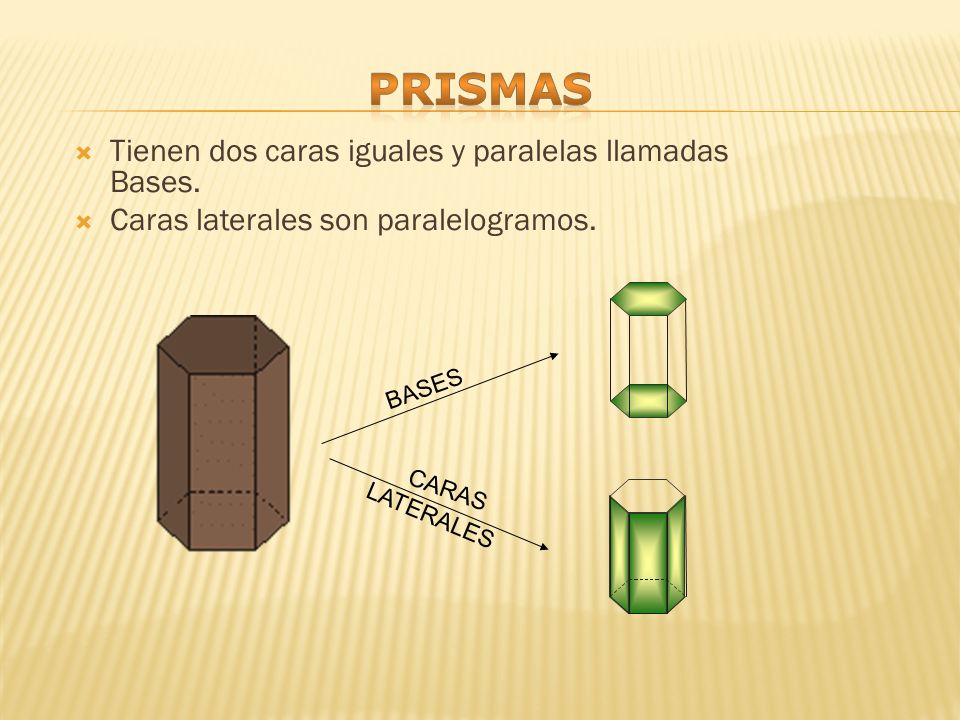 prismas Tienen dos caras iguales y paralelas llamadas Bases.