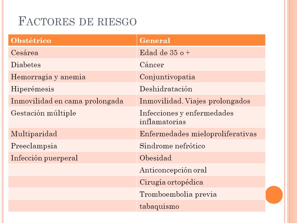 Factores de riesgo Obstétrico General Cesárea Edad de 35 o + Diabetes