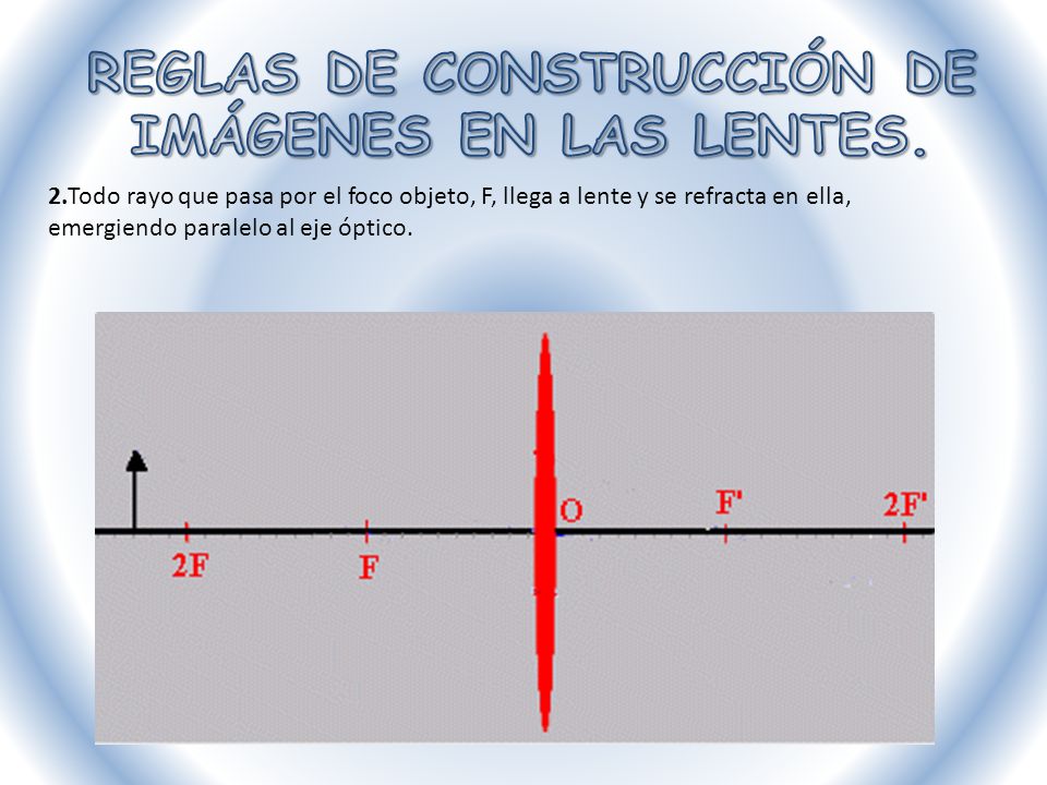 REGLAS DE CONSTRUCCIÓN DE IMÁGENES EN LAS LENTES.