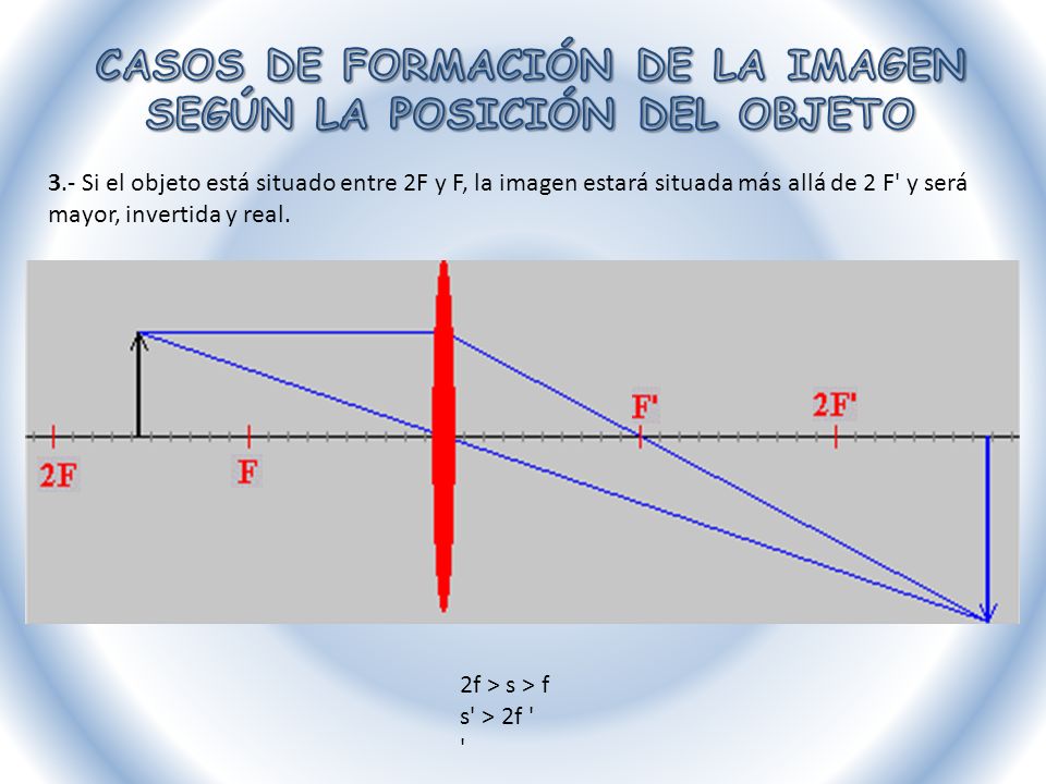 CASOS DE FORMACIÓN DE LA IMAGEN SEGÚN LA POSICIÓN DEL OBJETO