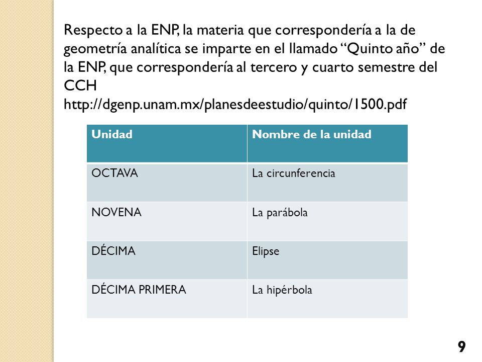Respecto a la ENP, la materia que correspondería a la de geometría analítica se imparte en el llamado Quinto año de la ENP, que correspondería al tercero y cuarto semestre del CCH