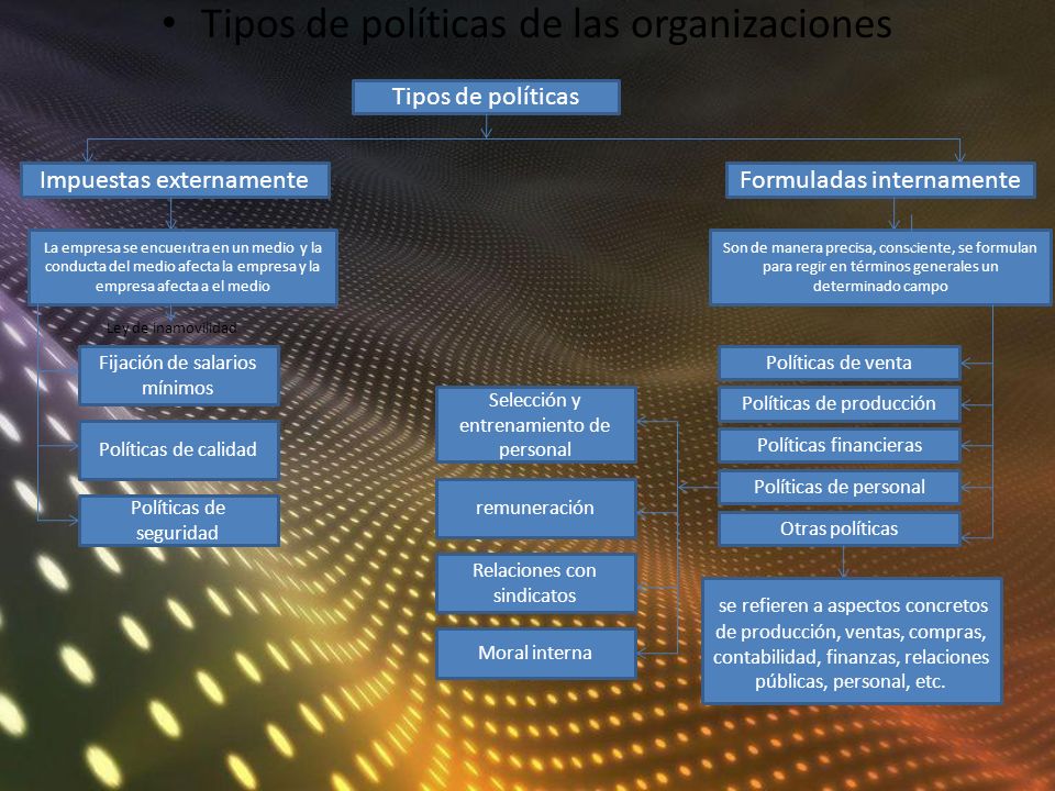 Tipos de políticas de las organizaciones