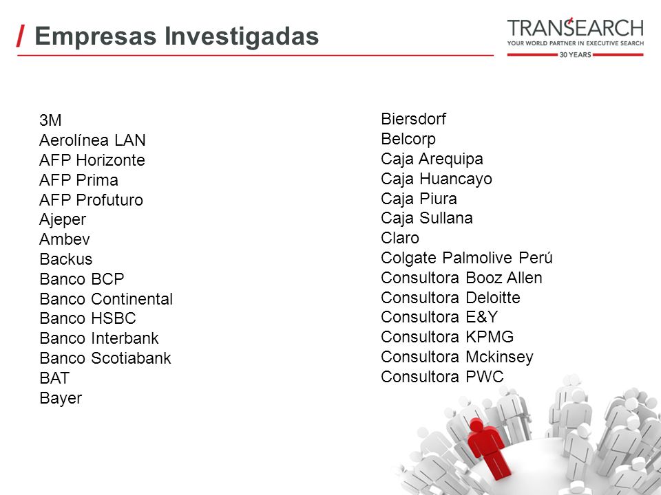 Empresas Investigadas