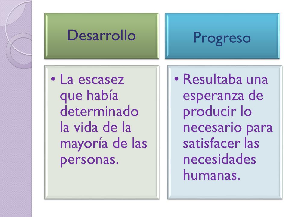 Desarrollo La escasez que había determinado la vida de la mayoría de las personas. Progreso.