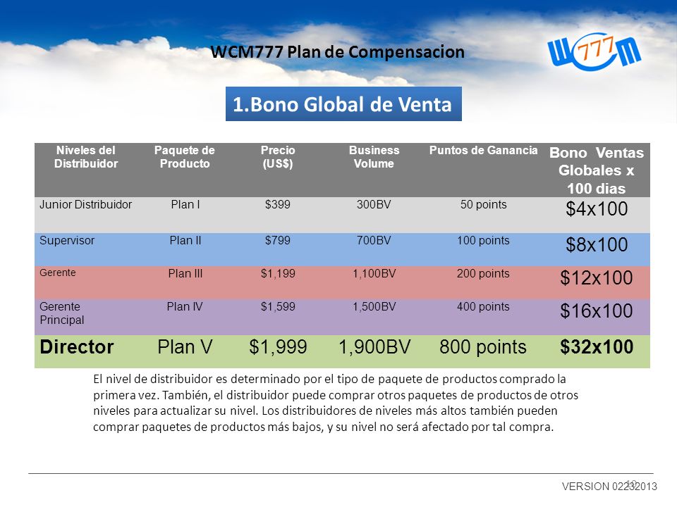 Niveles del Distribuidor Bono Ventas Globales x 100 dias