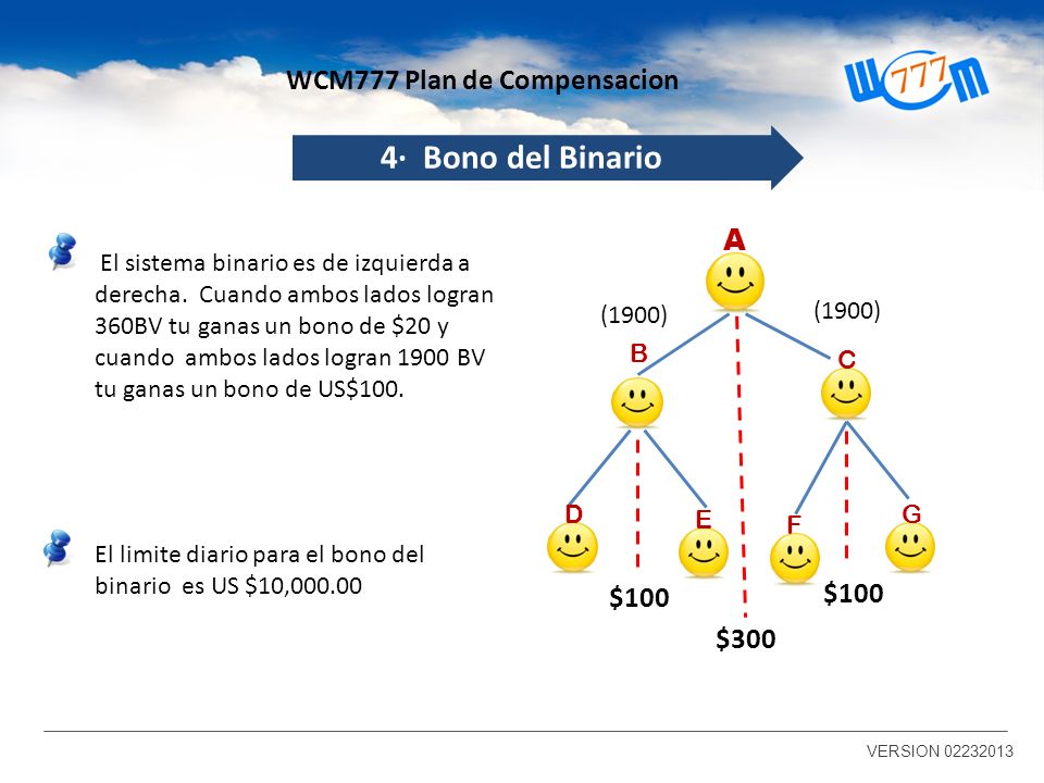 4· Bono del Binario WCM777 Plan de Compensacion A $100 $100 $300