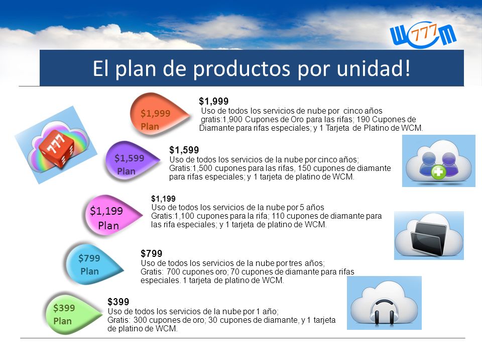 El plan de productos por unidad!