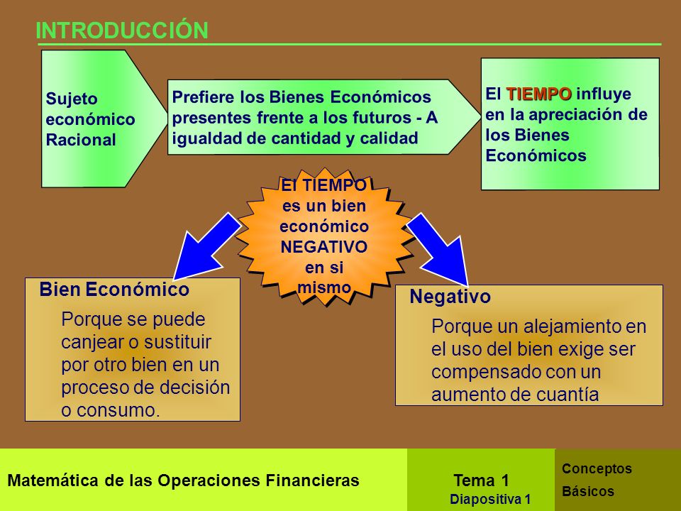 El TIEMPO es un bien económico NEGATIVO en si mismo