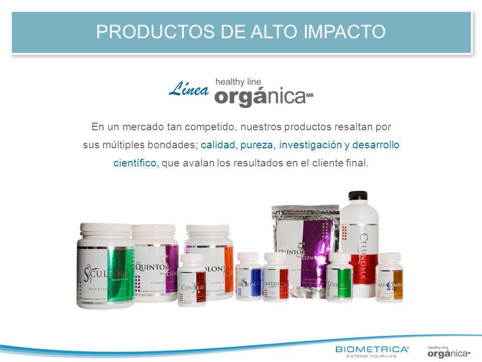PRODUCTOS DE ALTO IMPACTO