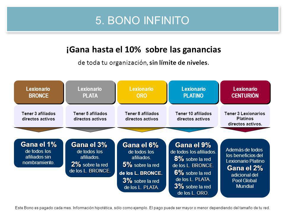 5. BONO INFINITO ¡Gana hasta el 10% sobre las ganancias