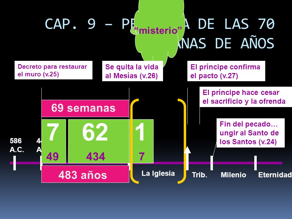 CAP. 9 – PROFECIA DE LAS 70 SEMANAS DE AÑOS 69 semanas