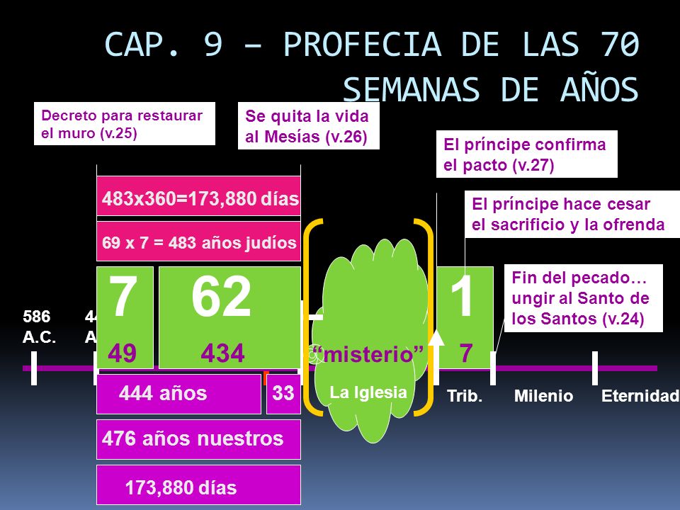 CAP. 9 – PROFECIA DE LAS 70 SEMANAS DE AÑOS misterio