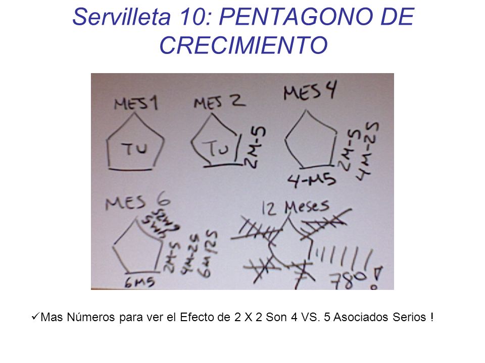 Servilleta 10: PENTAGONO DE CRECIMIENTO