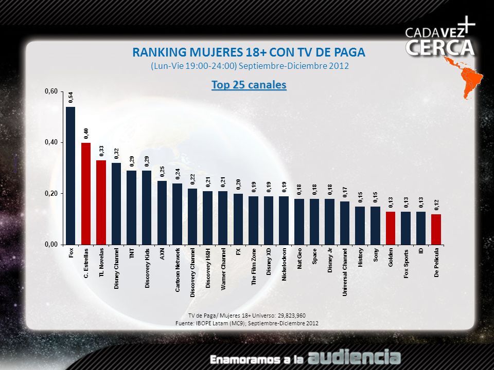 RANKING MUJERES 18+ CON TV DE PAGA