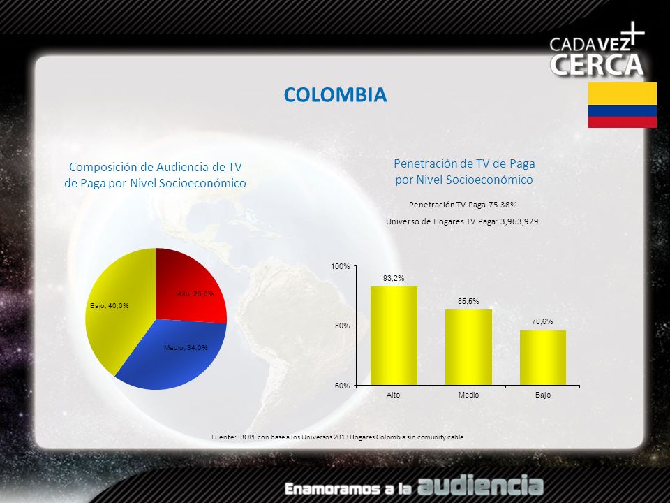 COLOMBIA Penetración de TV de Paga por Nivel Socioeconómico