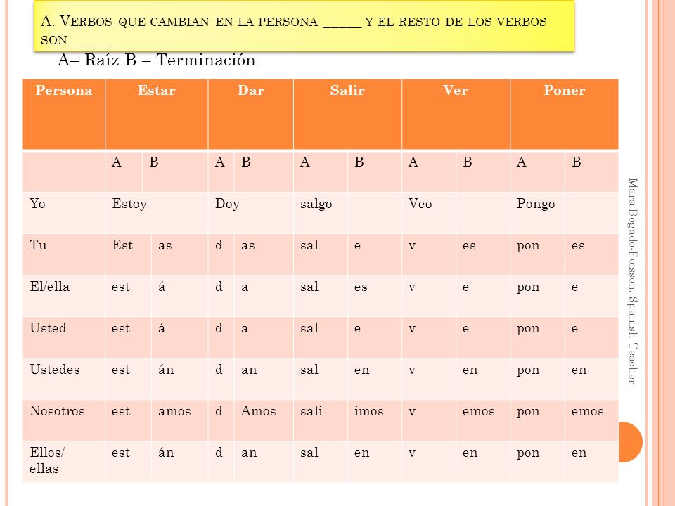 A. Verbos que cambian en la persona _____ y el resto de los verbos son ______