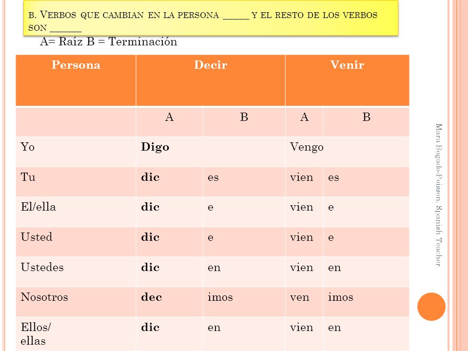 A= Raíz B = Terminación Persona Decir Venir A B Yo Digo Vengo Tu dic