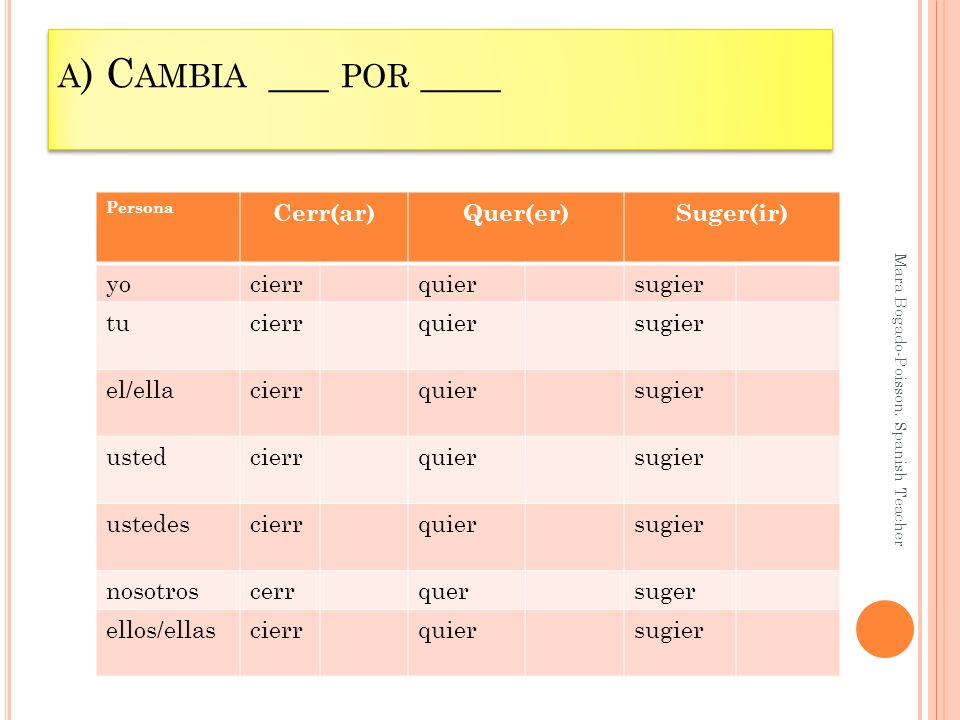 a) Cambia ___ por ____ Cerr(ar) Quer(er) Suger(ir) yo cierr quier