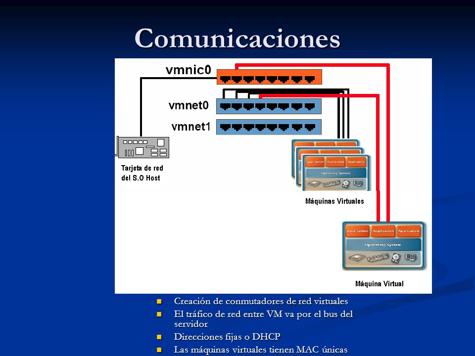 Comunicaciones Creación de conmutadores de red virtuales