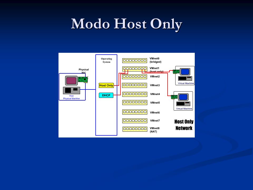Modo Host Only