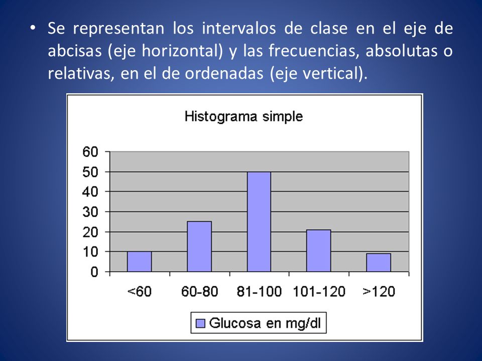 Se representan los intervalos de clase en el eje de abcisas (eje horizontal) y las frecuencias, absolutas o relativas, en el de ordenadas (eje vertical).