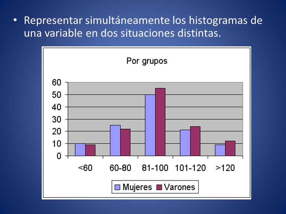 Representar simultáneamente los histogramas de una variable en dos situaciones distintas.