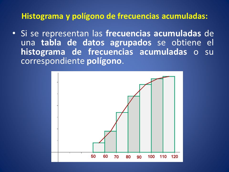 Histograma y polígono de frecuencias acumuladas: