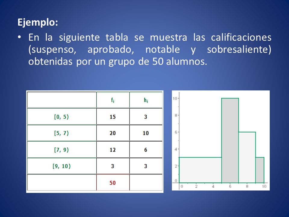 Ejemplo: En la siguiente tabla se muestra las calificaciones (suspenso, aprobado, notable y sobresaliente) obtenidas por un grupo de 50 alumnos.