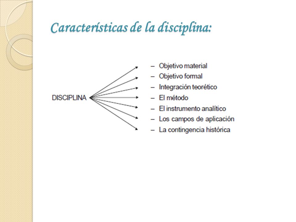 Características de la disciplina: