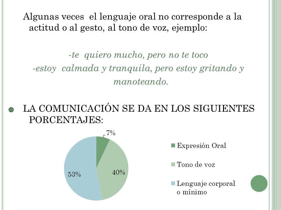 Algunas veces el lenguaje oral no corresponde a la actitud o al gesto, al tono de voz, ejemplo: -te quiero mucho, pero no te toco -estoy calmada y tranquila, pero estoy gritando y manoteando.