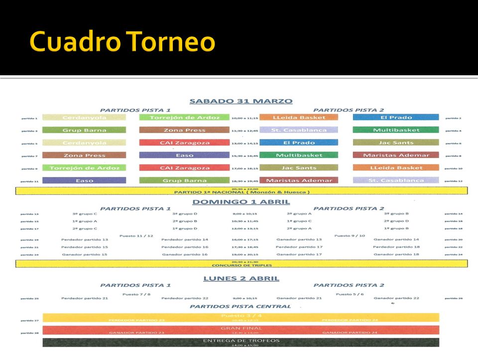 Cuadro Torneo