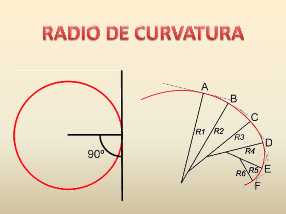 RADIO DE CURVATURA