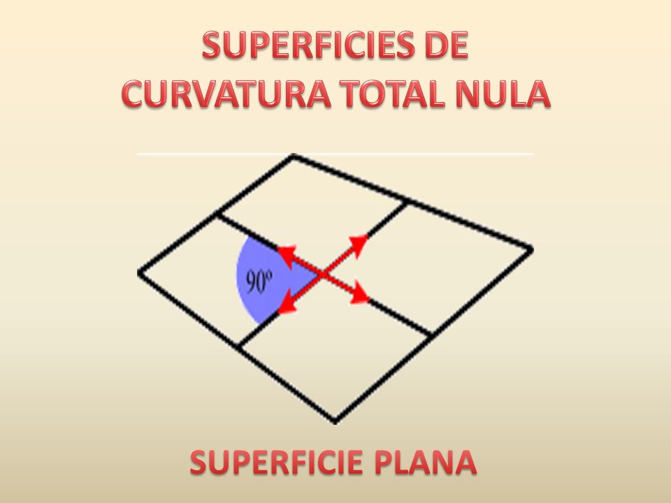 SUPERFICIES DE CURVATURA TOTAL NULA