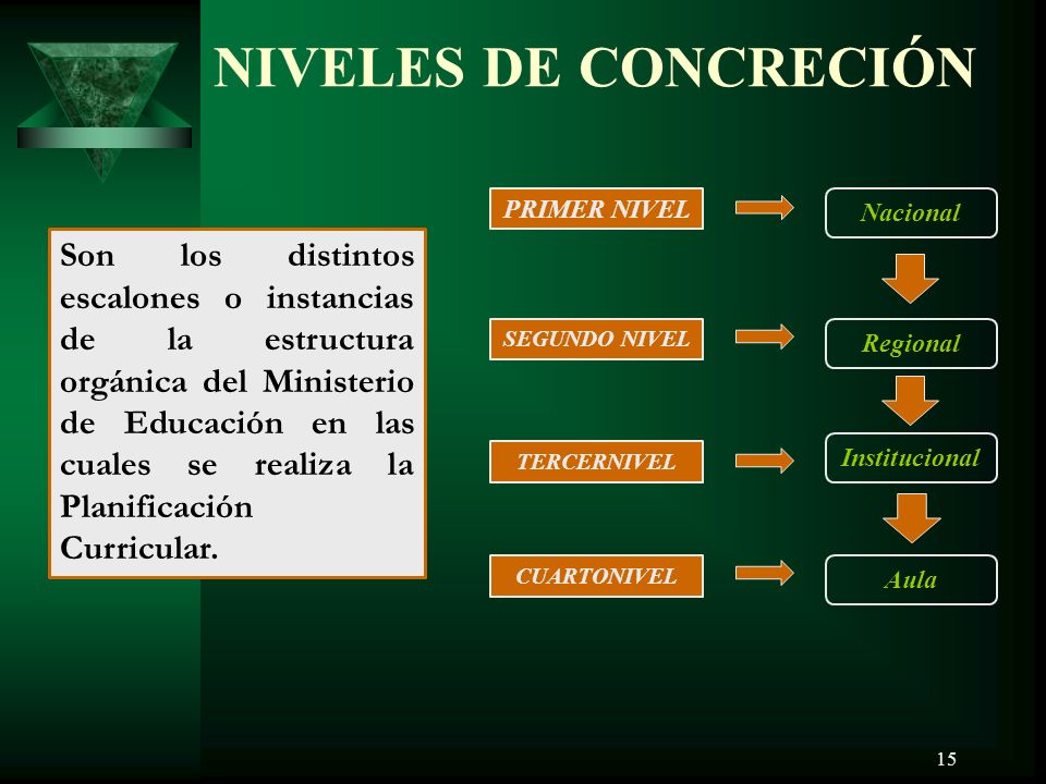 NIVELES DE CONCRECIÓN PRIMER NIVEL. Nacional.