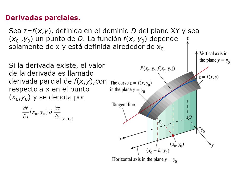 Derivadas parciales.