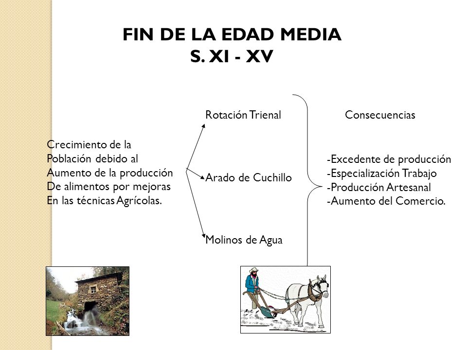 FIN DE LA EDAD MEDIA S. XI - XV
