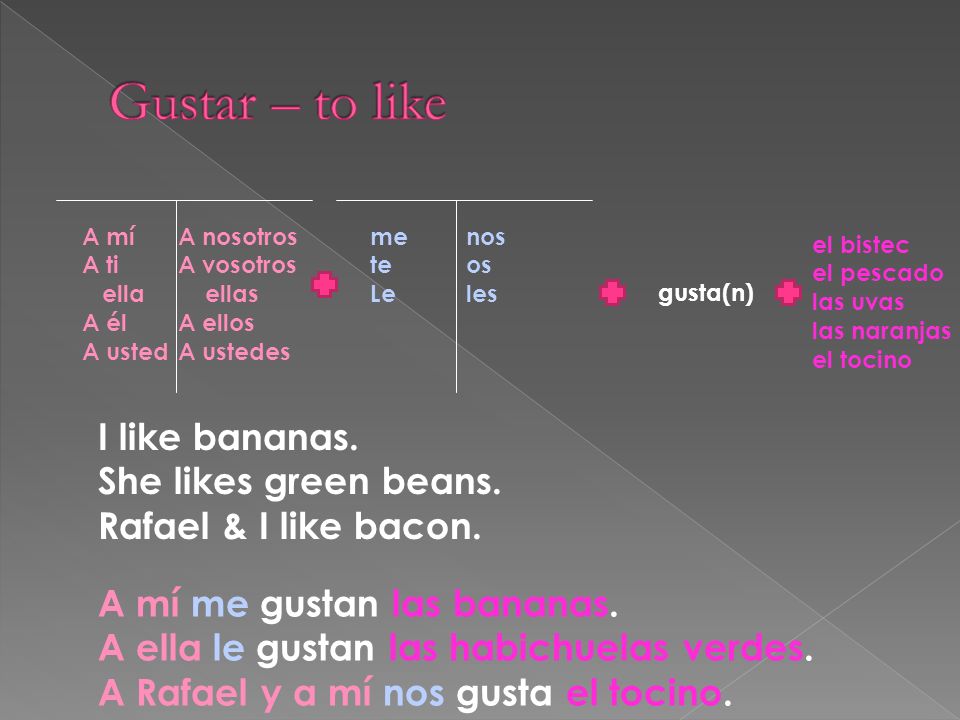 Gustar – to like I like bananas. She likes green beans.