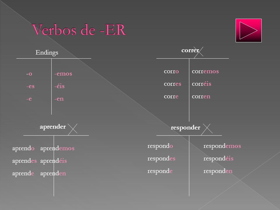 Verbos de -ER correr Endings corro corremos -o -emos corres corréis